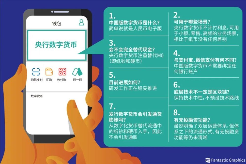 数字人民币和微信支付宝的区别-数字人民币和微信支付宝的区别知乎