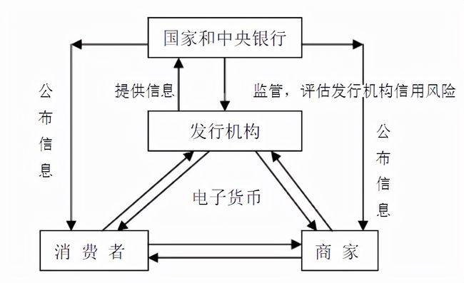 电子货币的主要特征是-电子货币的主要特征是什么