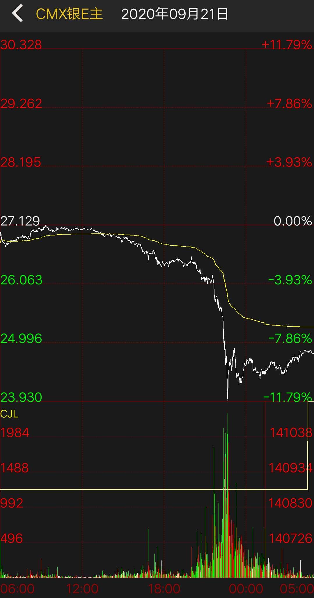 comex白银-comex白银保证金比例