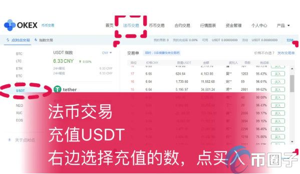 usdt购买htmoon-USDT购买成功后7日内无法出售