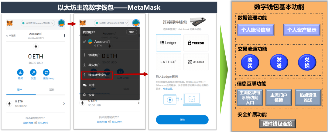 metamask苹果版下载-metamask中文版安装ios