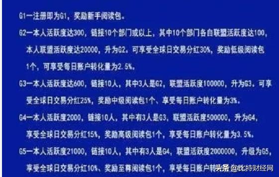 做区块链一年能赚多少-国家承认的三家虚拟币交易所