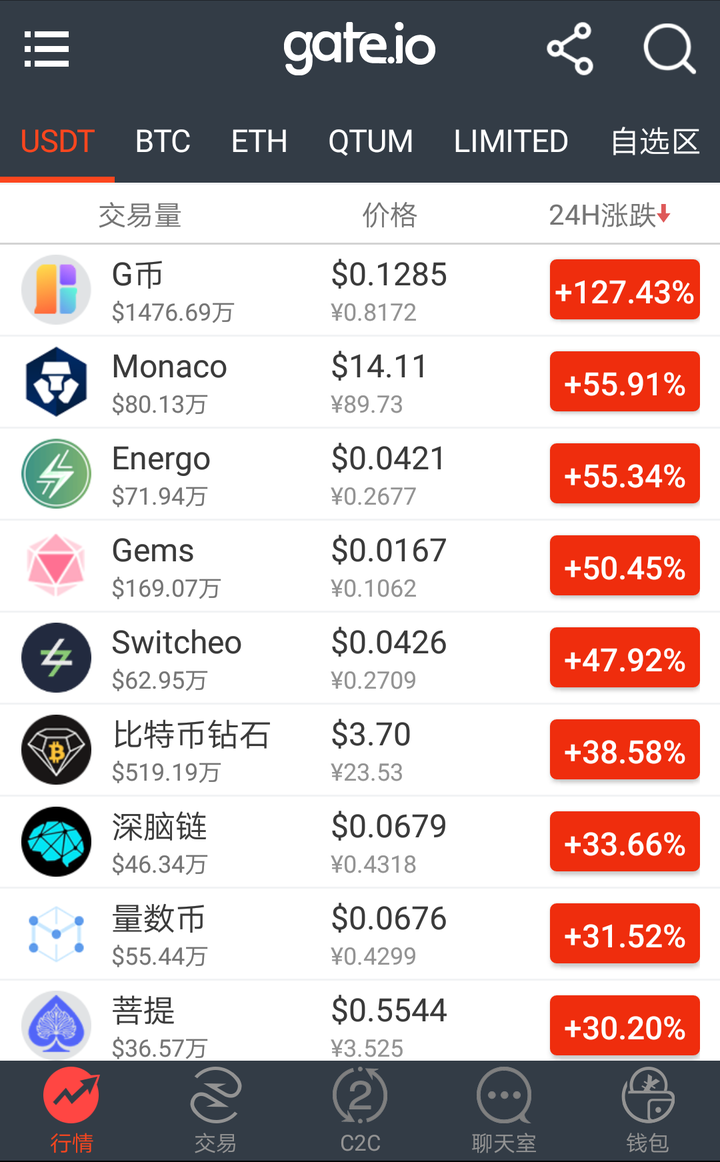 usdt变现用什么交易最安全的简单介绍