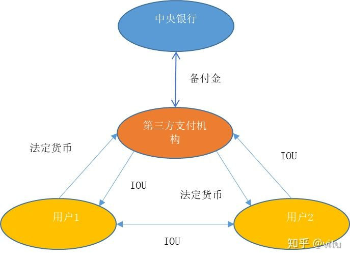 法偿货币名词解释-无限法偿货币名词解释