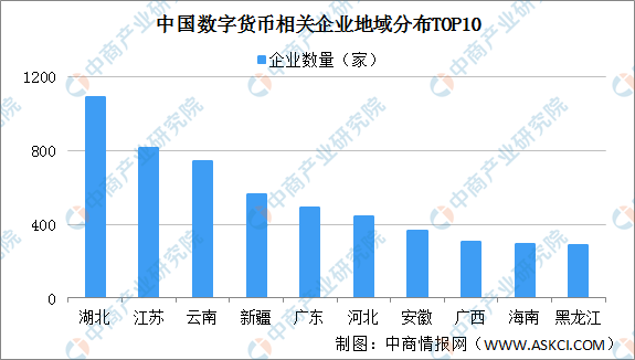 中国数字货币有哪些上市公司-中国数字货币受益上市公司龙头