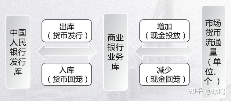 法定货币有哪些基本职能-法定货币有哪些基本职能和作用