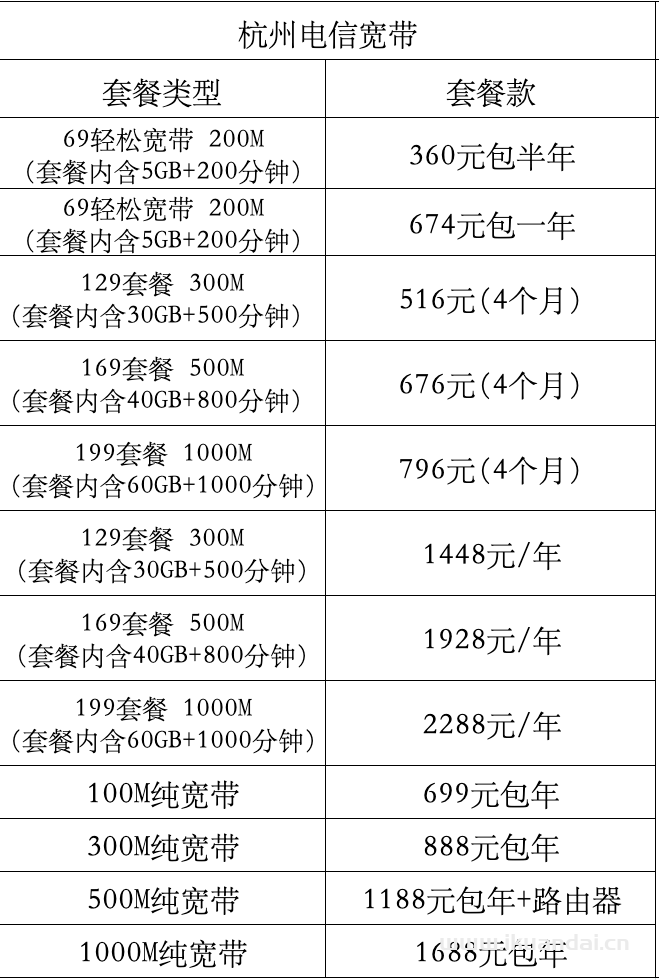 中国电信1000兆宽带套餐-中国电信1000兆宽带套餐一年多少