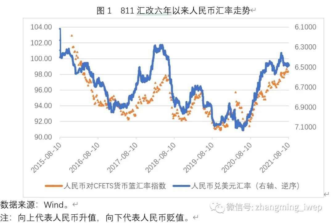 usdt汇率人民币转换器-usd汇率转换人民币走势图