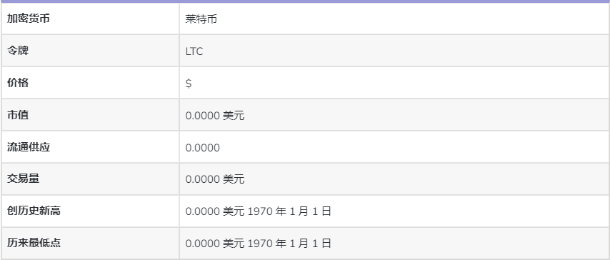 莱特币价格今日行情-莱特币价格今日行情价格查询