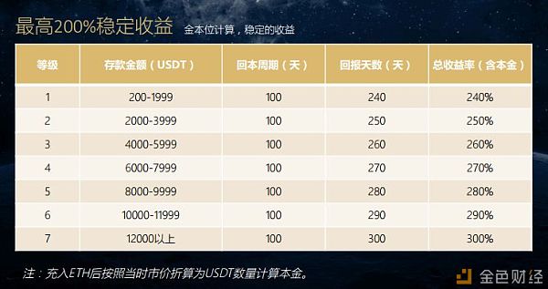 token200-token2000