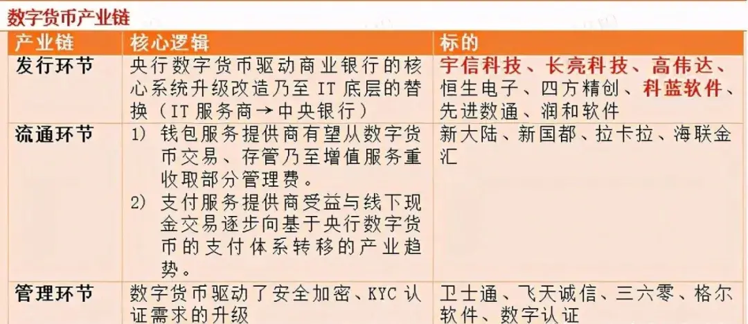 数字货币股票龙头股有哪些-数字货币股票龙头股有哪些A股