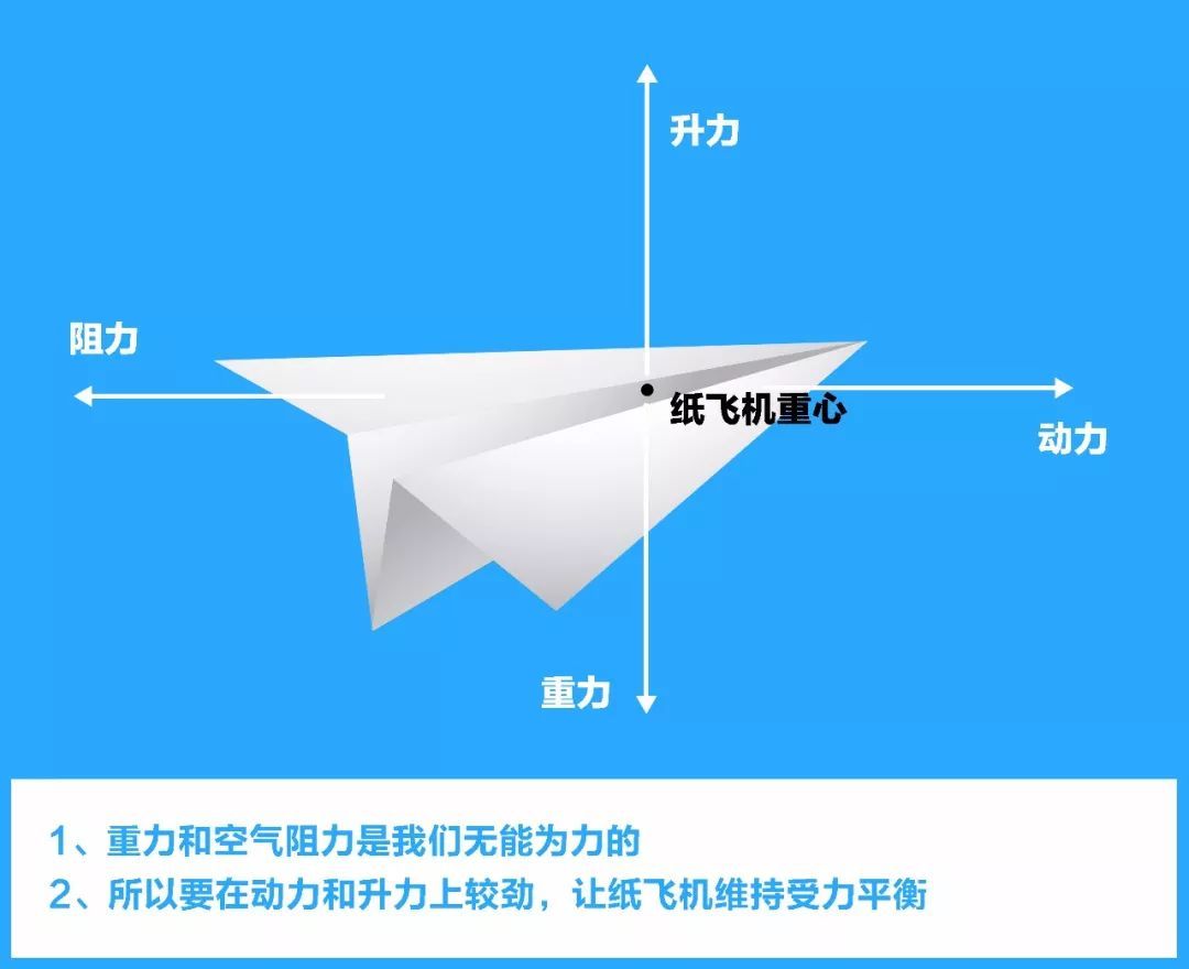 纸飞机升级版-纸飞机下载安卓版