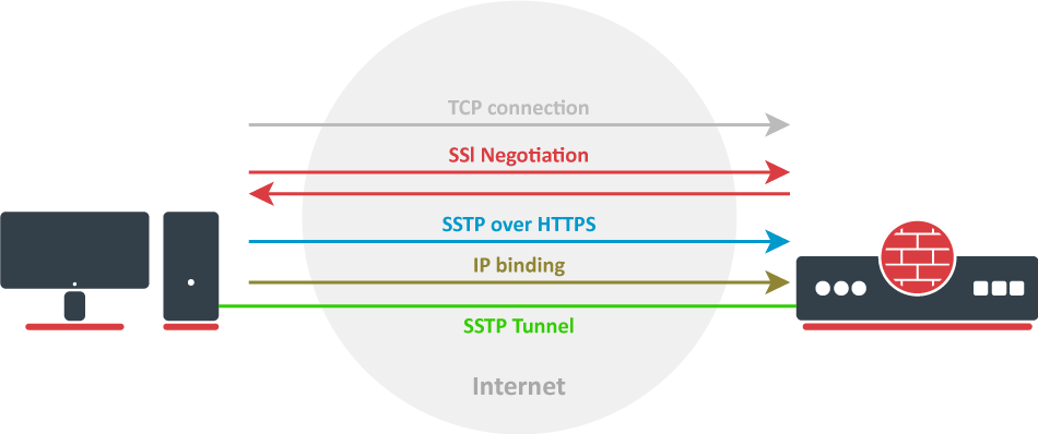 纸飞机useproxy-telegraph最新代理