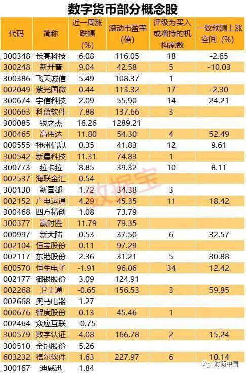 电子货币的概念股-电子货币的概念股票