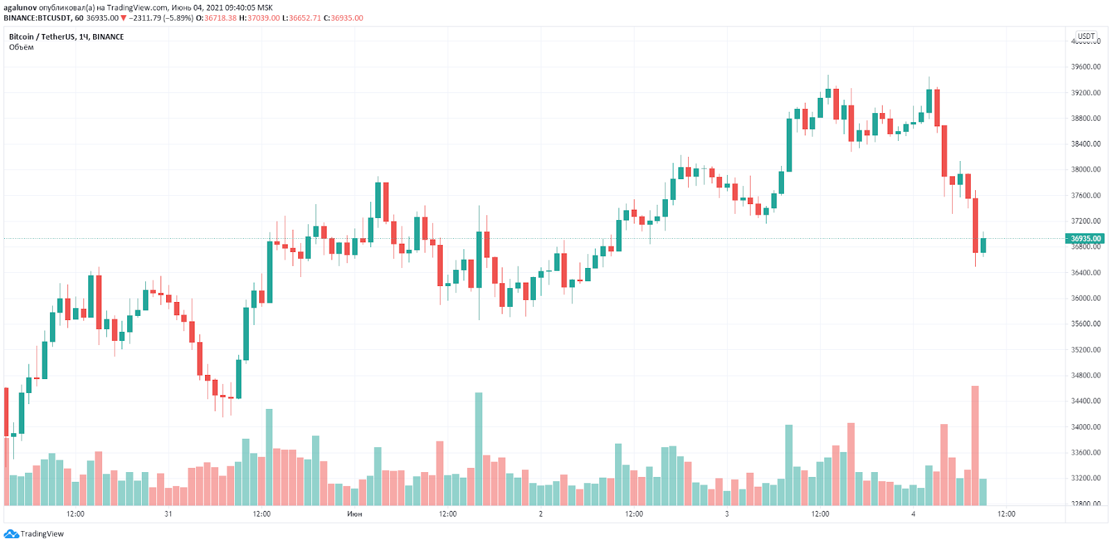 usdt兑换率-usdt兑换bnb