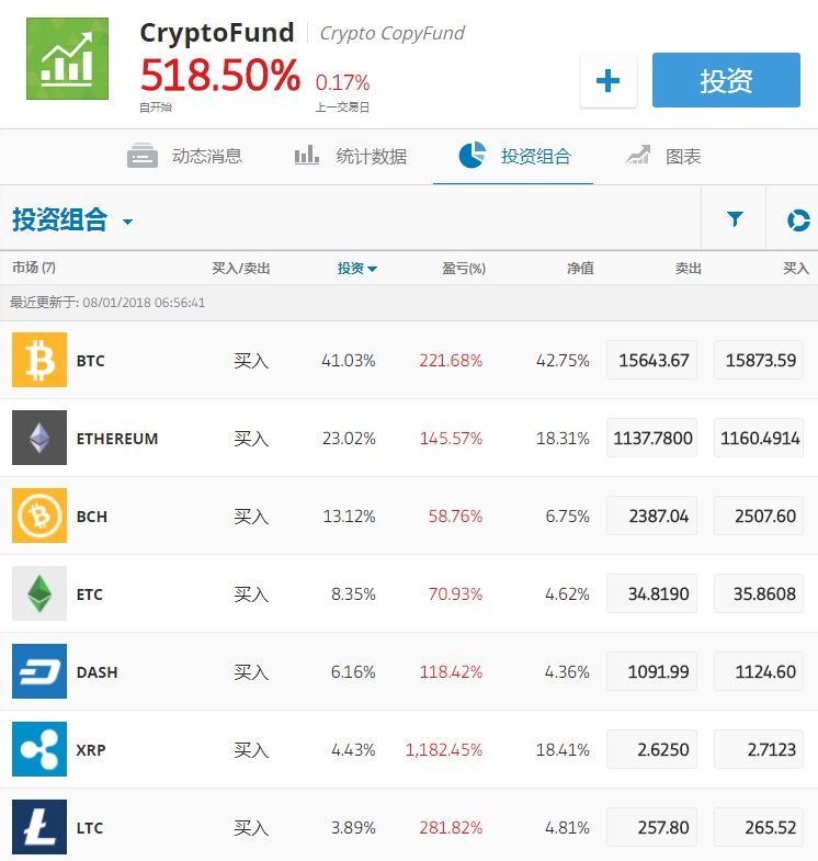 数字货币交易所有几个-数字货币交易所有多少家