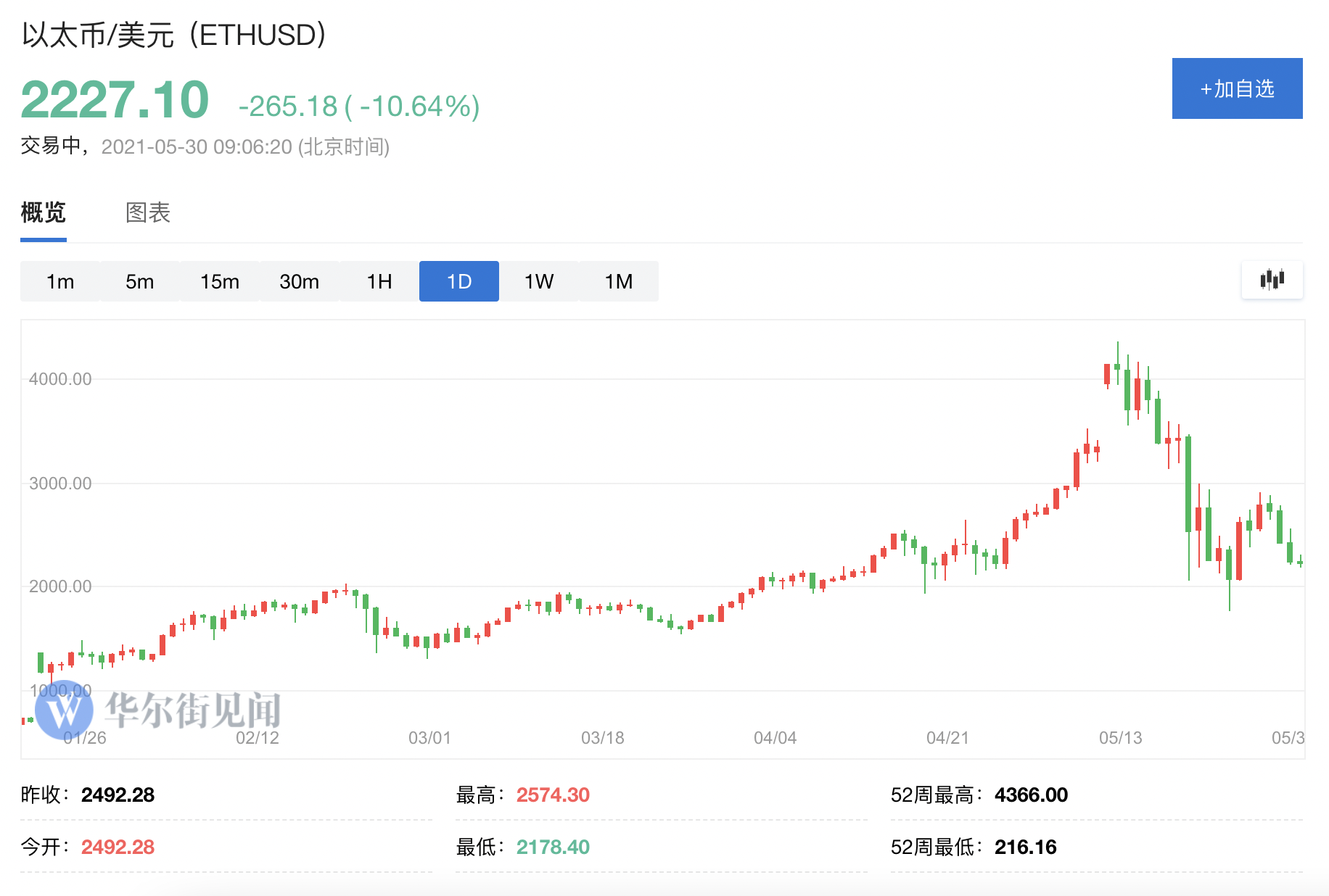 比特币价格今日行情走势图以太币-比特币价格今日行情走势图以太币最新