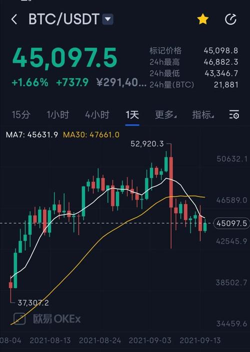 比特币价格实时行情美元-比特币价格实时行情美元价格