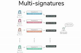 tronlink多重签名-routerlink标签