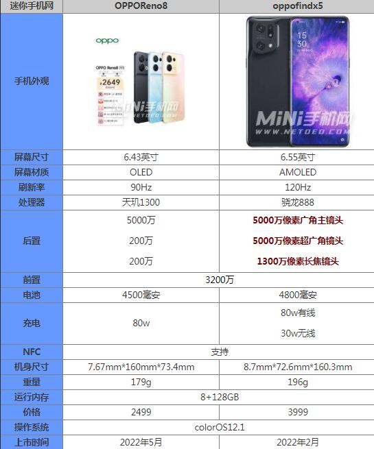 电报参数在哪获取-电报的基本操作知识