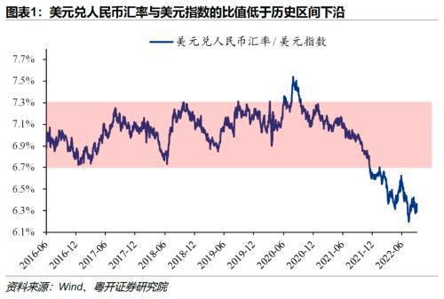 美元人民币兑换汇率今日价格-美元人民币兑换汇率今日价格是多少