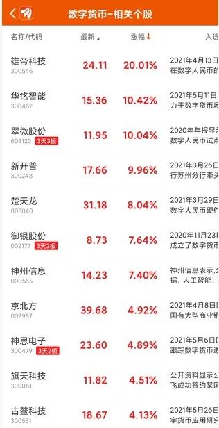 数字人民币有关的股票有哪些-数字人民币有关的股票有哪些呢