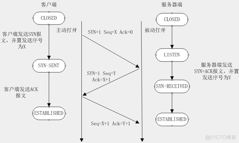 transfer的短语-transferred短语