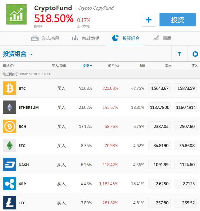数字货币的交易所有哪些-数字货币的交易所有哪些品种
