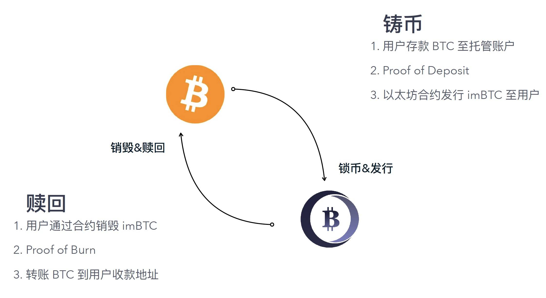 imtoken可以买比特币吗-imtoken可以直接卖usdt吗