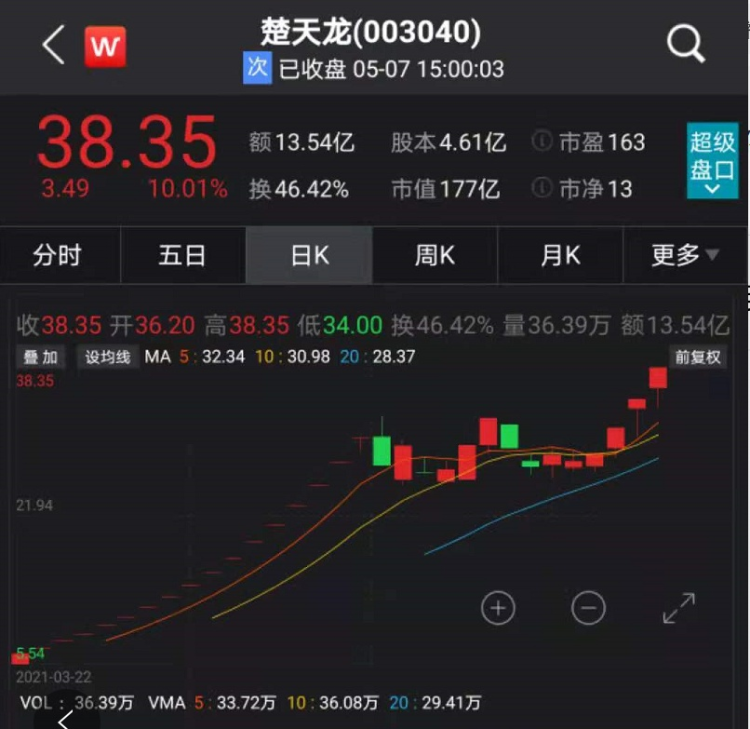 数字人民币有哪些股票-数字人民币有哪些股票代码