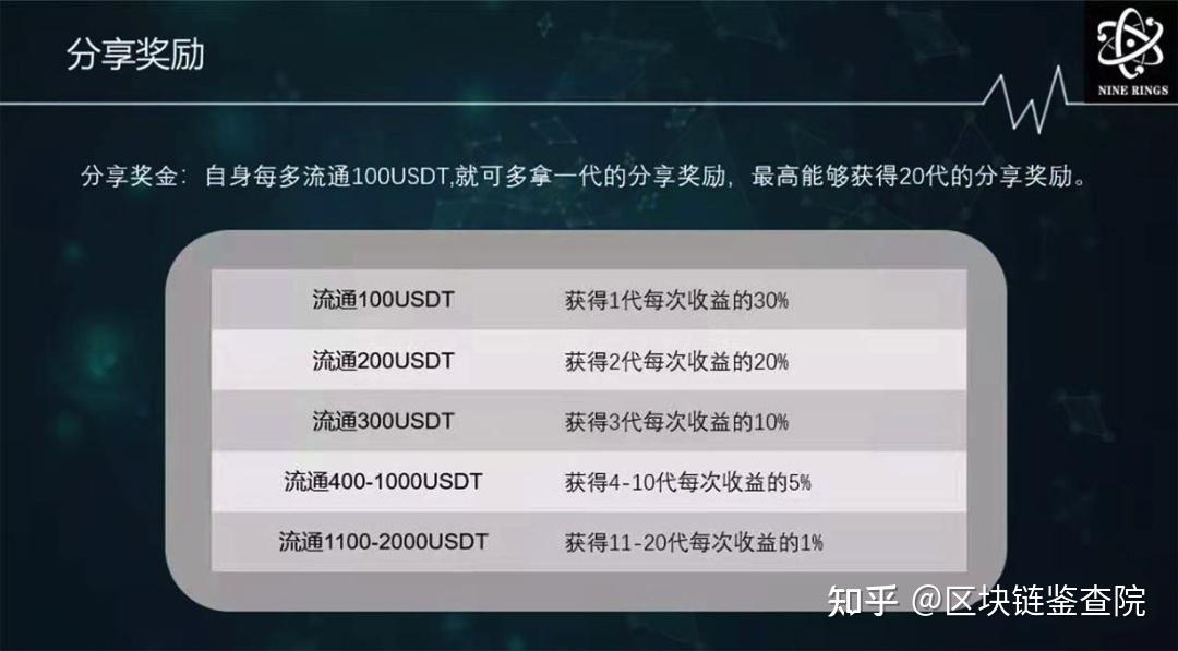 全球十大去中心化钱包-全球十大去中心化钱包下载
