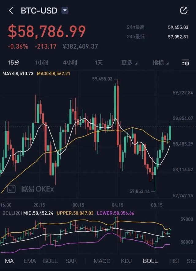 比特币最新价格走势图美元-比特币最新价格走势图美元特币最新价格