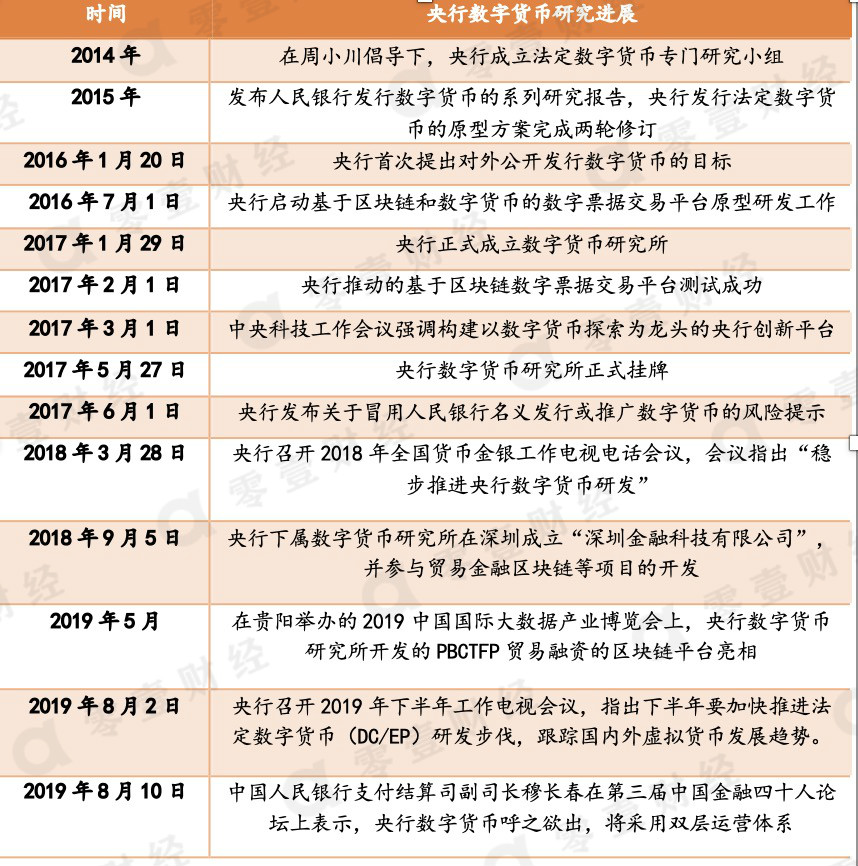 数字货币主要有哪几种类型-数字货币主要有哪几种类型的
