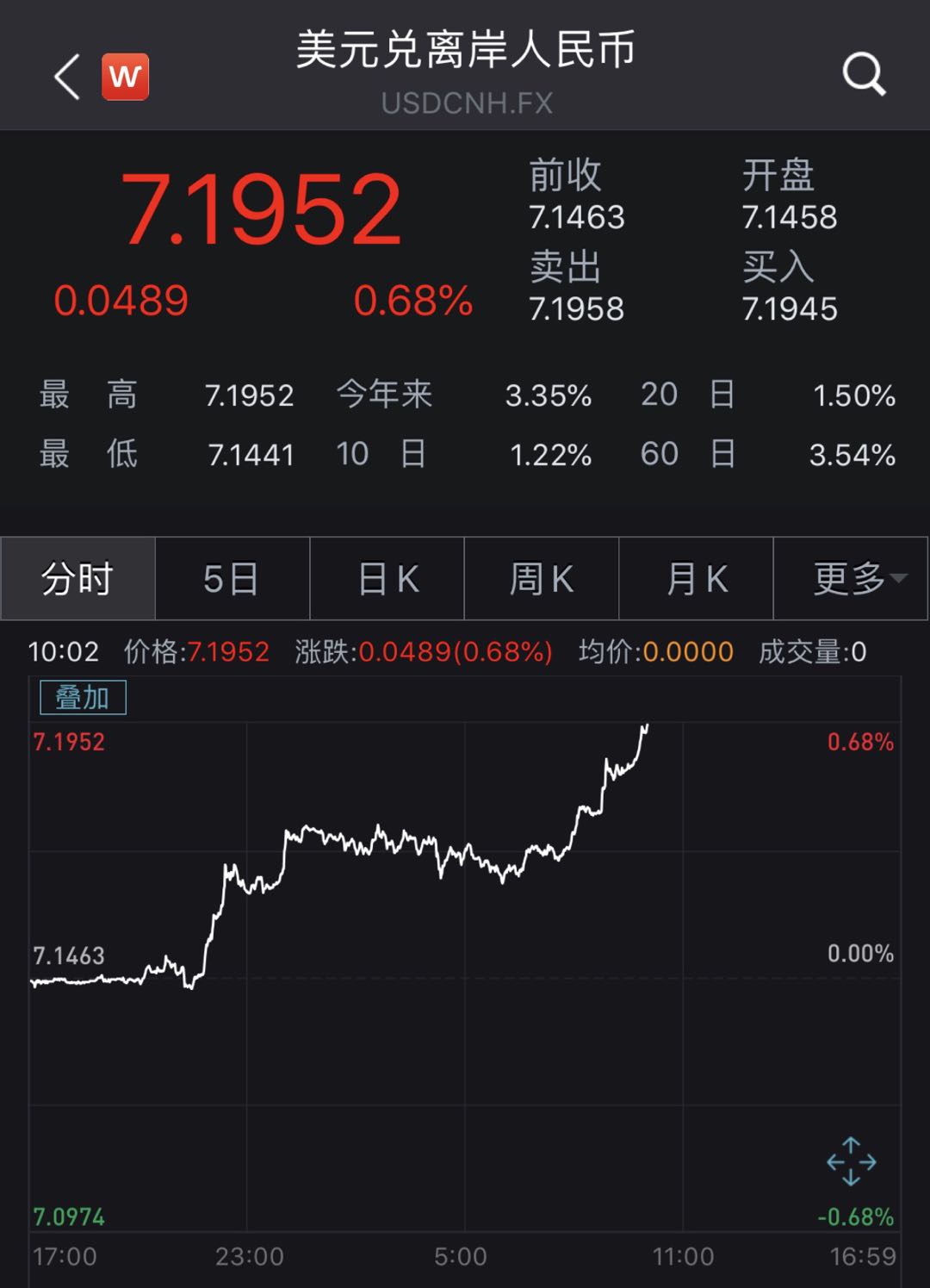 美元人民币最新汇率-美元人民币最新汇率走势