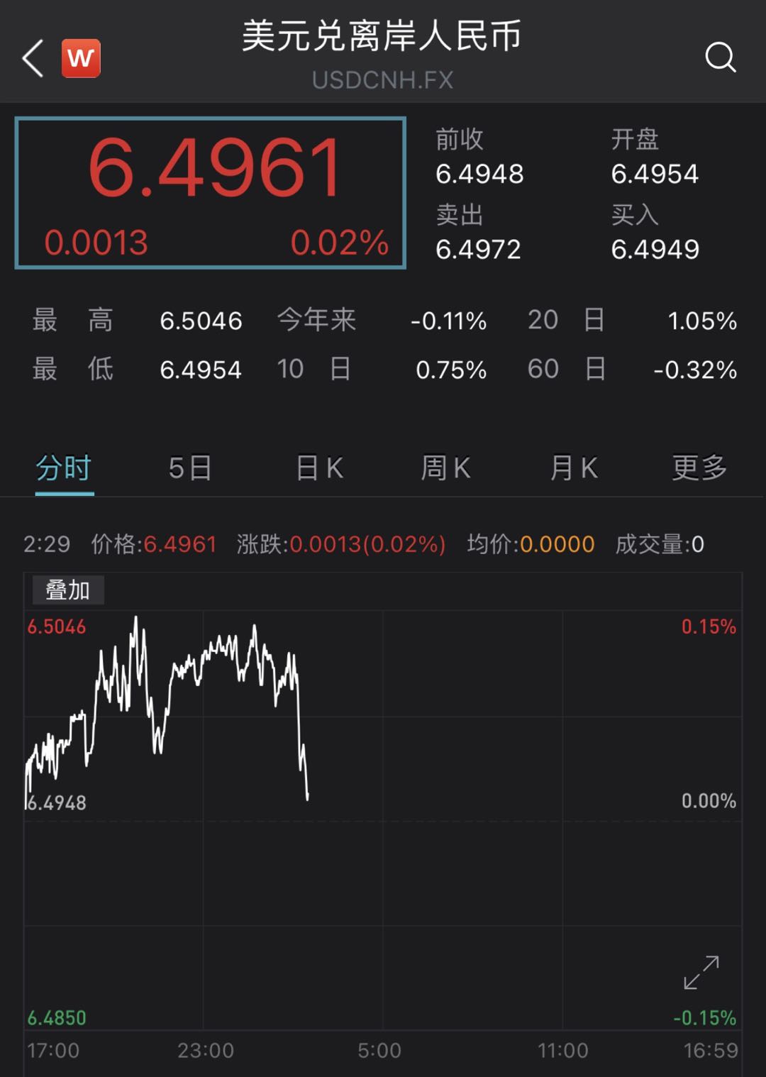 美元人民币最新汇率-美元人民币最新汇率走势