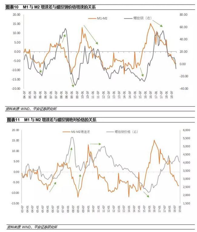 M1/M2上涨通常对经济意味着什么的简单介绍