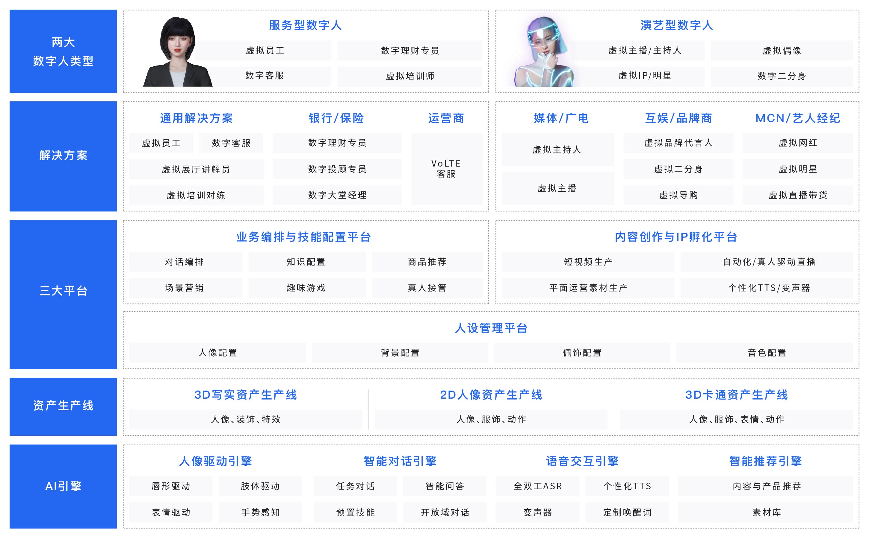 元宇宙虚拟数字人app-免费的虚拟数字人制作平台