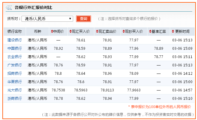 人民币兑换港币-人民币兑换港币汇率多少