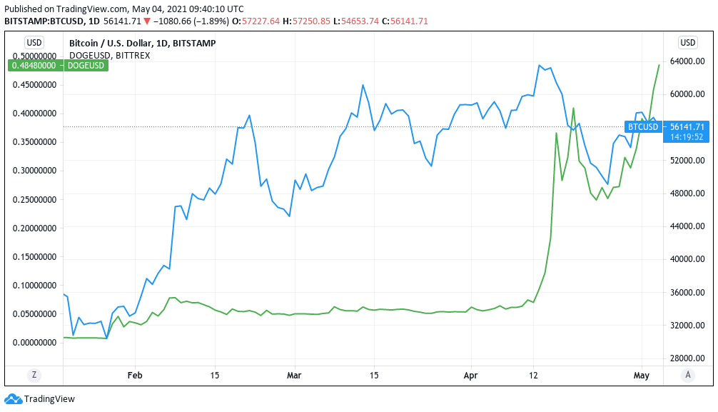btc美元行情-btc美元行情最新价格