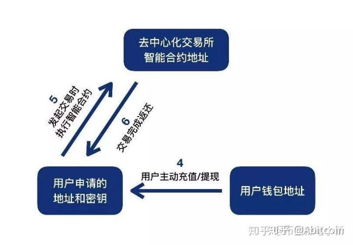 cryptopia交易所下载app的简单介绍