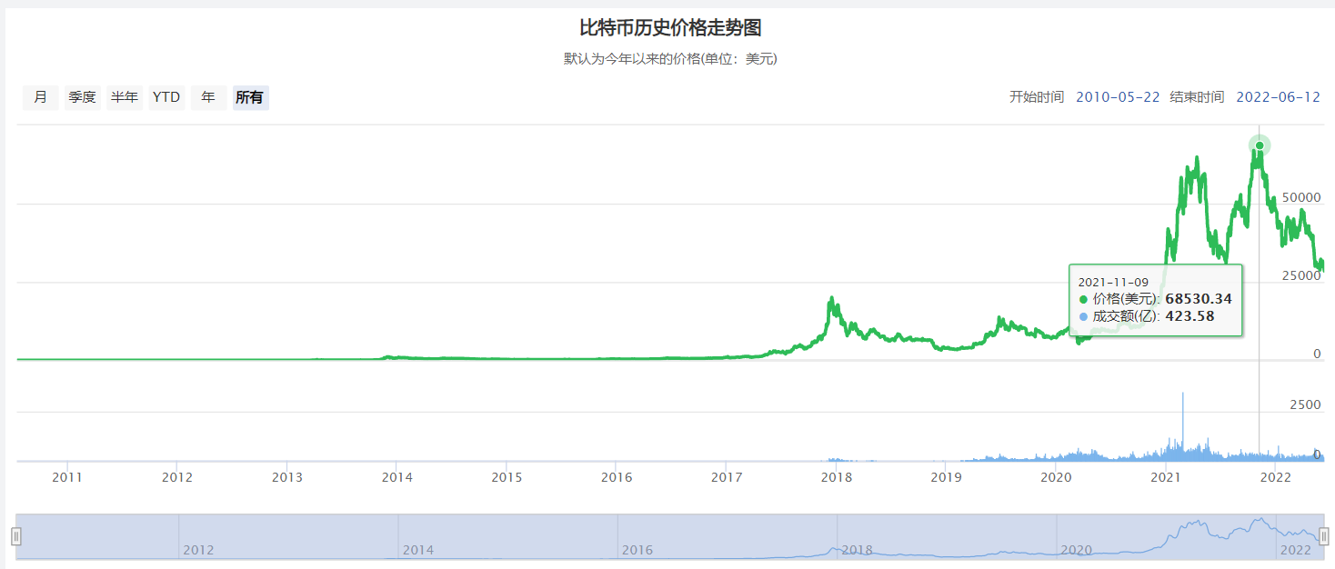 狗狗币历史价格表2017的简单介绍