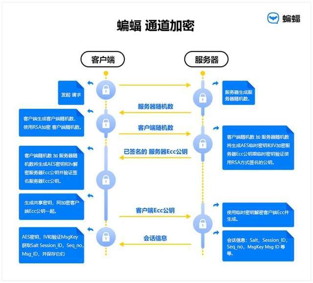telegeram解除双向限制-telegram双向限制怎么解除