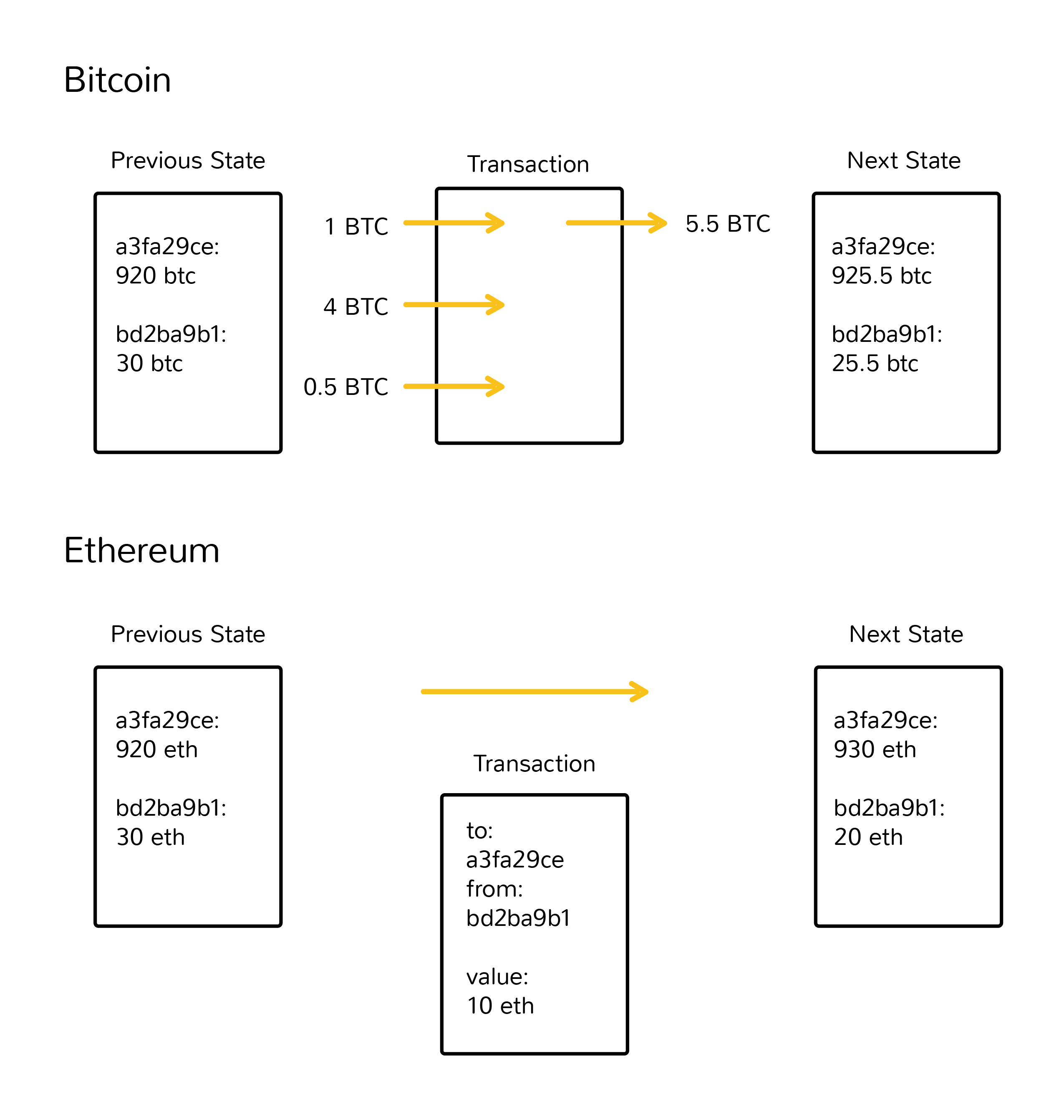 Ethereum-ethereum官网