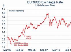 usd-usd to cny