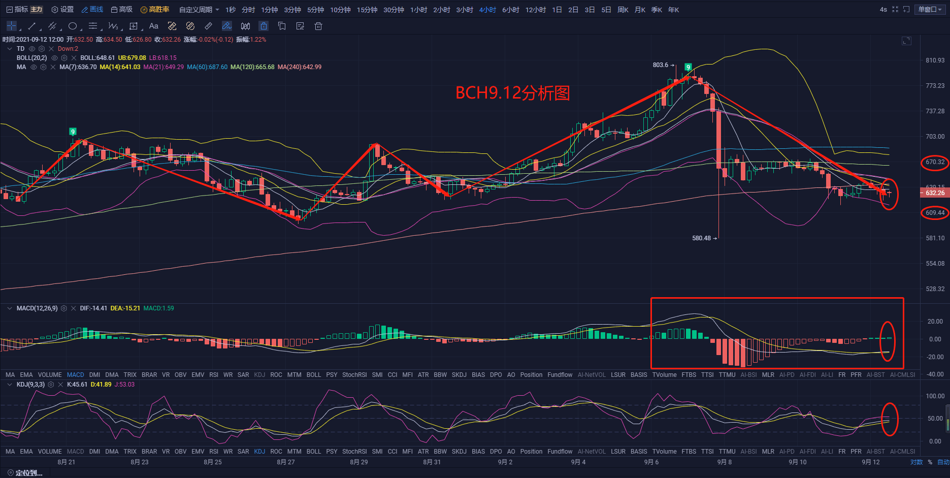 以太坊最新价格行情走势图-以太坊最新价格行情走势图分析