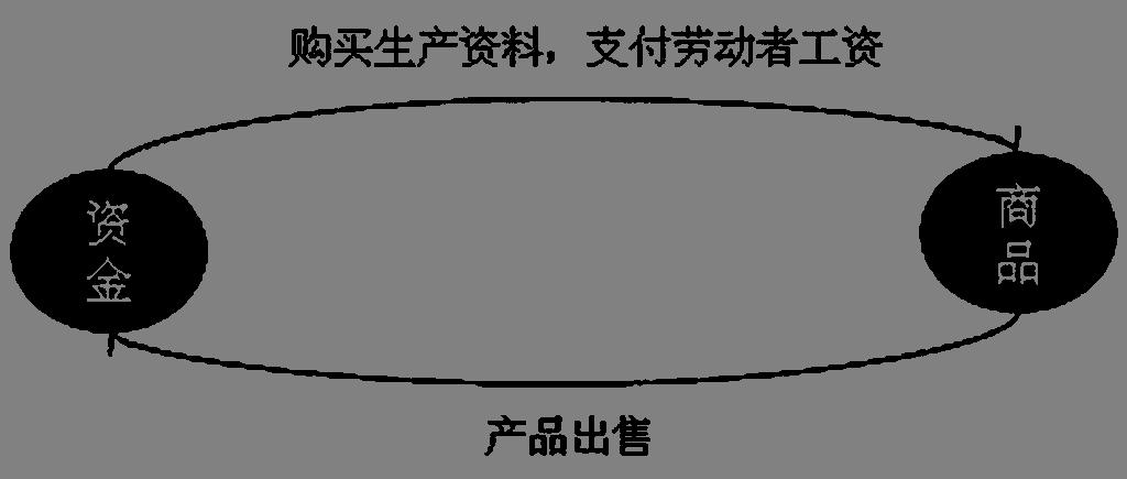一般等价物概念-一般等价物的最主要特征