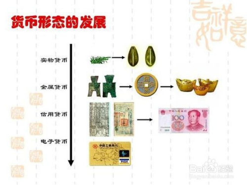 一般等价物概念-一般等价物的最主要特征