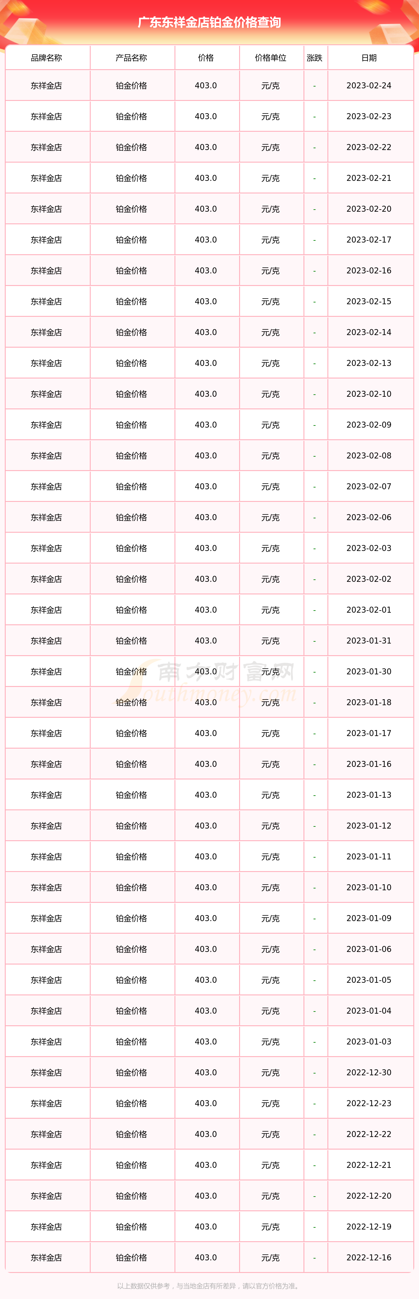 黄金价格查询今日2023-黄金价格查询今日2023周大福