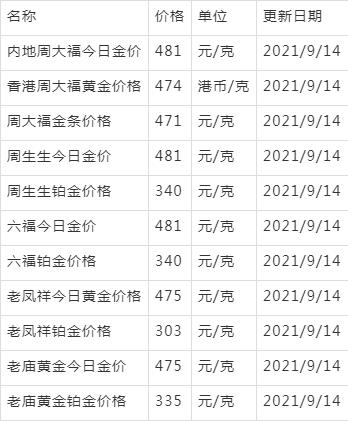 黄金价格查询今日2023-黄金价格查询今日2023周大福
