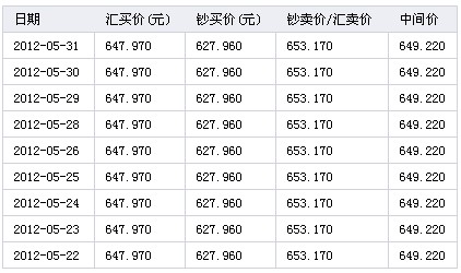 1000韩币等于多少人民币-151000韩币等于多少人民币